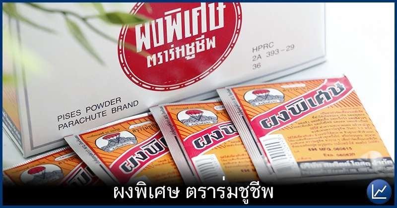 Chulalakeshop - ผงพิเศษกับการรักษาสิวอักเสบ Chulalakeshop - ผงพิเศษกับการรักษาสิวอักเสบ