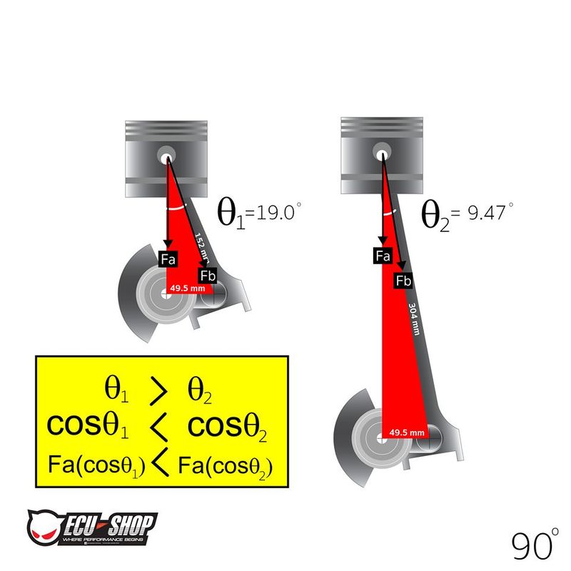 [Saran Yim] ว่ากันด้วยเรื่องของ Rod Ratio วันนี้มีพี่คนนึงที่ติดตาม