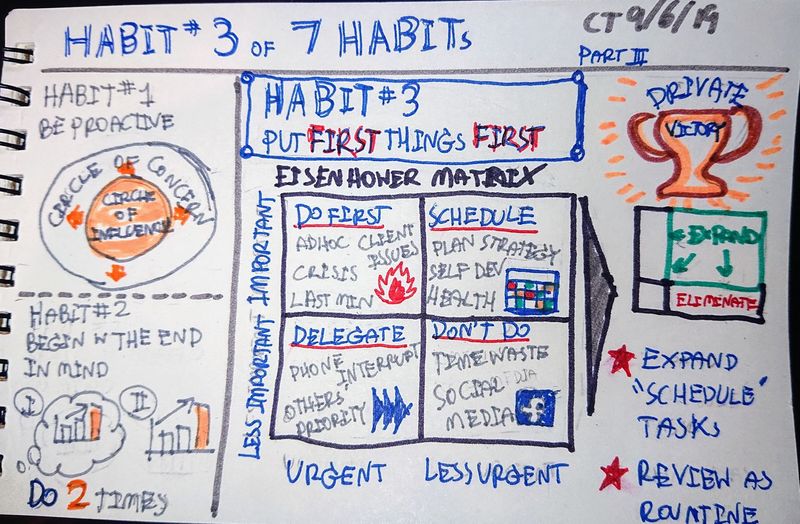 [Learning Visual Diary ] Learning Visual Diary#6 : Habit #3 of 7 Habits ...