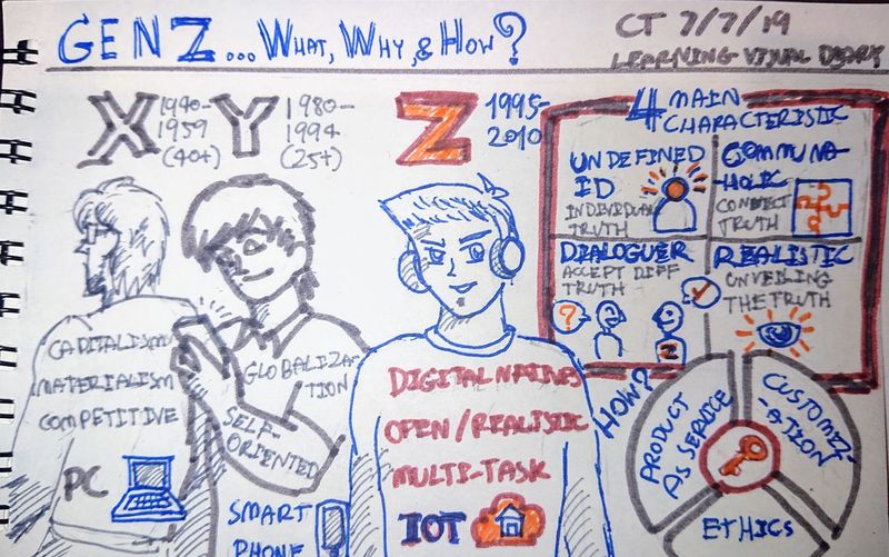 [Learning Visual Diary ] Learning Visual Diary #9: GEN Z... What, Why ...