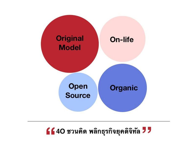 Life Long Learner] 4O แนวคิดการตลาดแสนเรียบง่าย แต่มัดใจลูกค้ายุคดิจิทัล การทำธุรกิจยุคนี้หากจับทางถูกเราจะเหมือนติดจรวดสร้างธุรกิจเติบโตได้รวดเร็ว  ในทางกลับกันหากปรับตัวช้า ไม่กล้าตัดสินใจ เราจะถูกธุรกิจใหม่แซงหน้าแบบไ