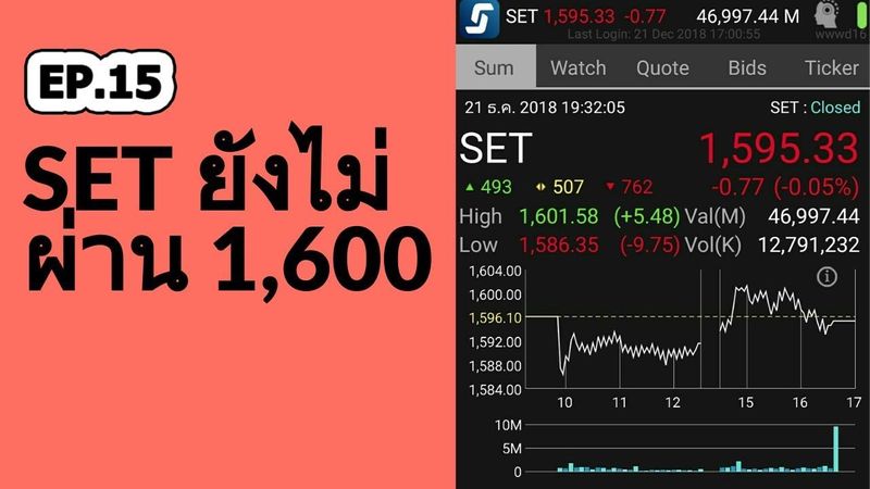 ตอนบ่าย เริ่มเปิด Short ลุ้นตลาดลงต่อ l EP.15 เทรดหุ้นและTfexจากเงินหมื่นสู่เงินล้าน