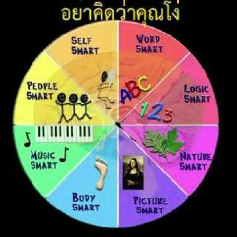 107เคล็ดลับออนไลน์ YOUTUBE