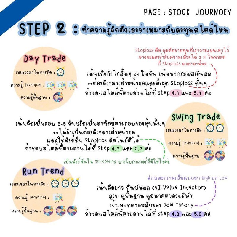 Stock Journoey ] วิธีเริ่มต้นเล่นหุ้นแบบละเอียดมาก!! / Stock Journoey  เนยรวม Link ที่จดบันทึกตอนที่เป็นมือใหม่ไว้ในโพสต์นี้ค่ะ