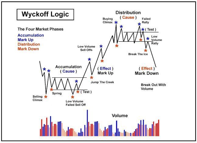 เม่า:VA-Volume Analysis