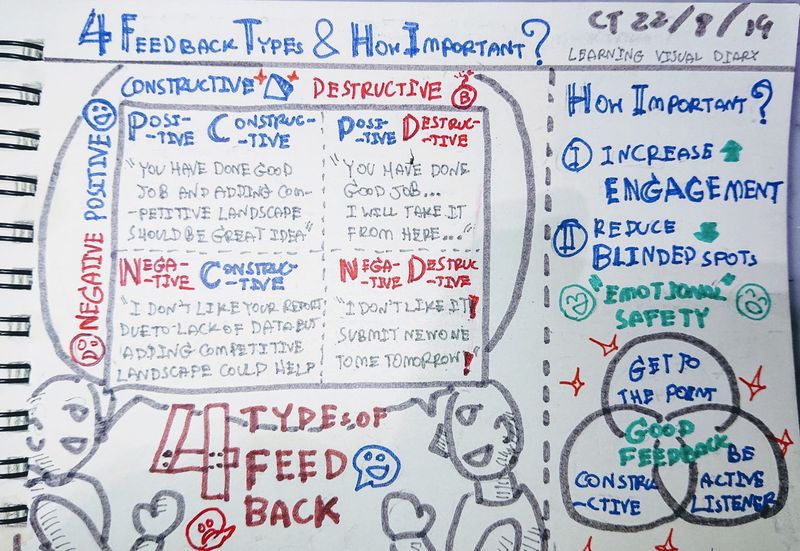 [Learning Visual Diary ] Learning Visual Diary #22 : แค่เข้าใจ ...