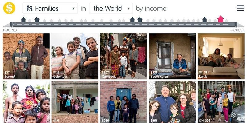 Dollar Street - photos as data to kill country stereotypes