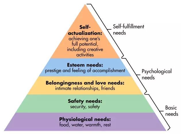 [REAL MAN] ทบทวน Maslow's Hierarchy กันหน่อย ตัวเราไม่ใช่ของเรา ...