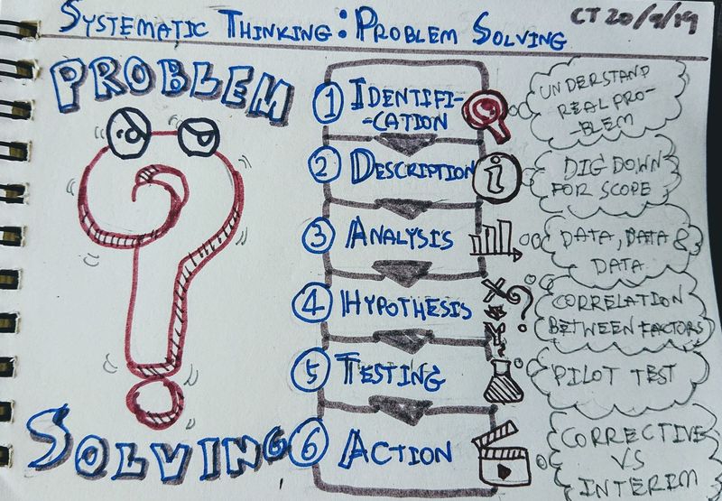 [Learning Visual Diary ] Learning Visual Diary #27 : มาแก้ปัญหาแบบการ ...