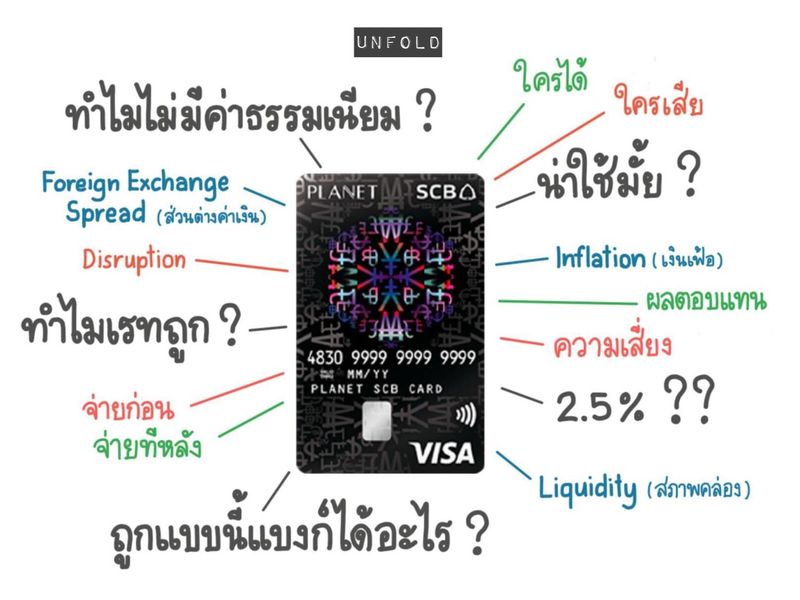เล่า Withptns] สอน Finance ง่ายๆ ผ่านการชำแหละบัตร Scb Planet !!  ชำแหละในที่นี้ไม่ใช่เอาบัตรมาผ่าดูข้างในนะครับ  แต่เราจะมาดูเงื่อนไขการใช้งานของบัตรกันว่า เราได้อะไร เสียอะไร/  แบงก์ได้อะไร เสียอะไร / ทำไมถึงได้เรทถู