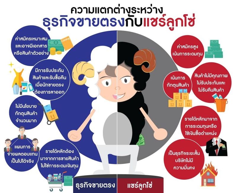 [เจอร์เนสส์ ธุรกิจออนไลน์ Jeunesse Global] ความแตกต่าง ธุรกิจ ขายตรง