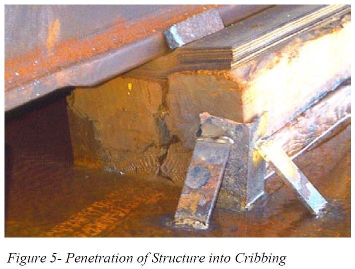 [สัพเพเหระไปกับวิศวกร] Crushing of Cribbing Wood Cribbing wood คือไม้ ...