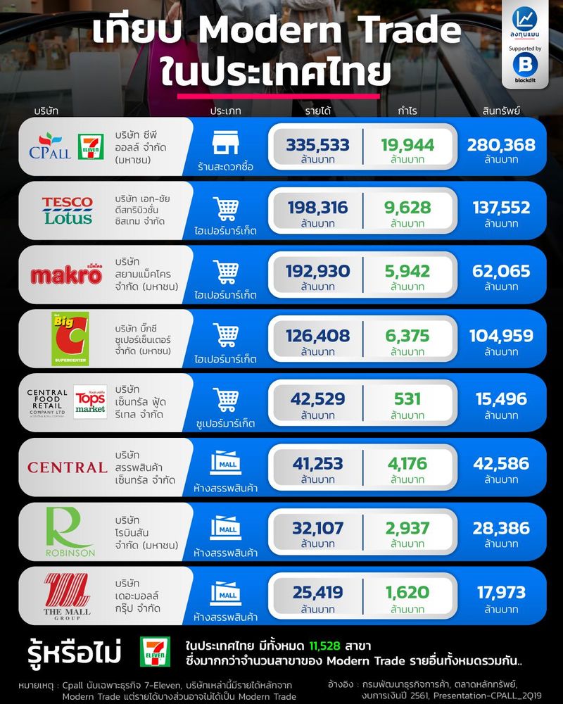 Modern Trade modern-trade