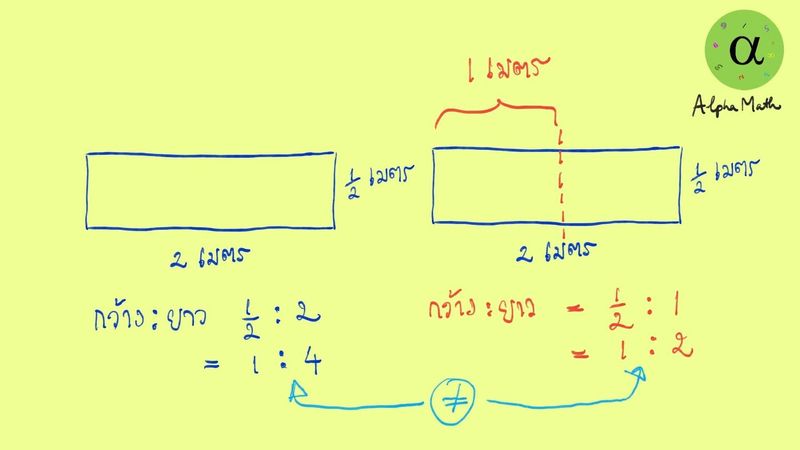 Alpha Math 2 เร ยนก นไปทำไม เร ยนแค จำนวนเต ม ทศน ยม ก พอแล ว