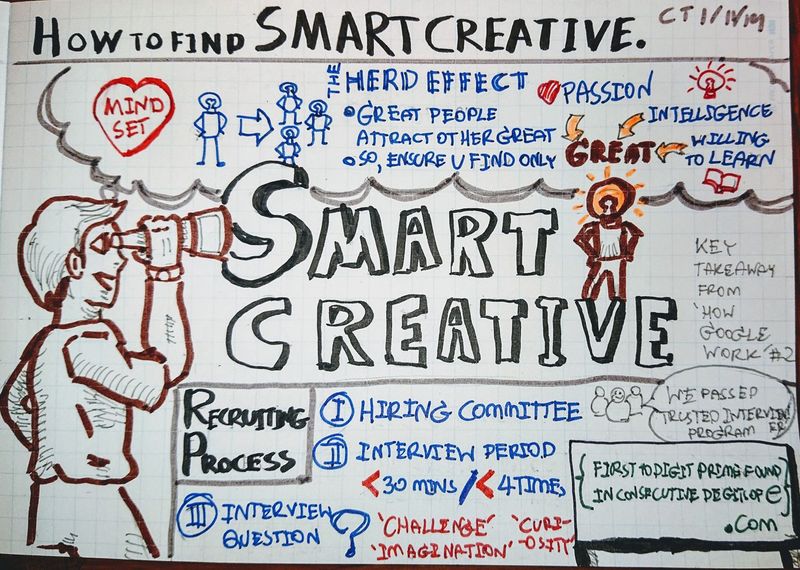 [Learning Visual Diary ] Learning Visual Diary #33 : วิธีหาคนทำงานแบบ ...