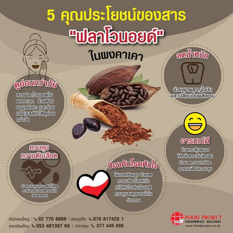Food Project