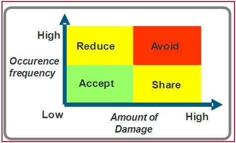 [In Risk.] มารู้จัก 
