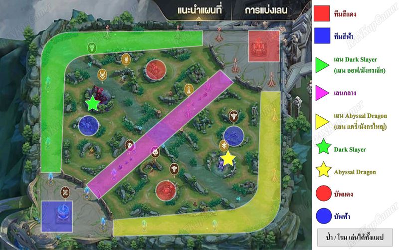 [Adnat] การเล่น Rov แต่ละตำแหน่ง 📌 Tip Rov !! ความสามารถของแต่ละตำแหน่ง ...