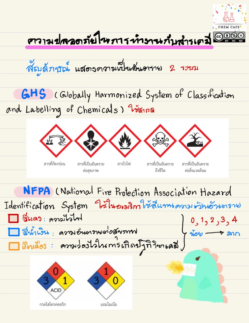 [อยากสอน by KruScience] เรื่องนี้สำคัญมากในการเรียนปฏิบัติการ 2 ระบบ ...