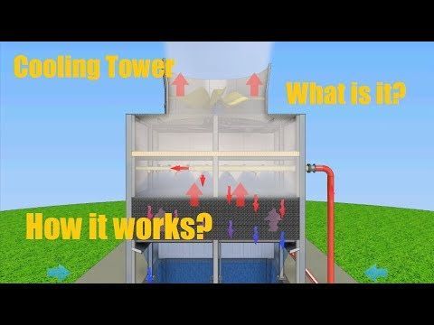 Cooling tower what it is How cooling tower works