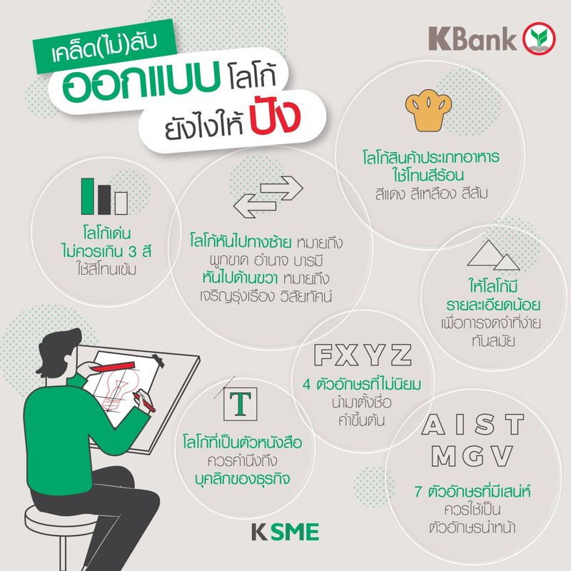 [KBank Live] เคยสังเกตกันไหมคะว่าโลโก้แบรนด์ไหนบ้างที่เราจำได้ แล้วเขา ...