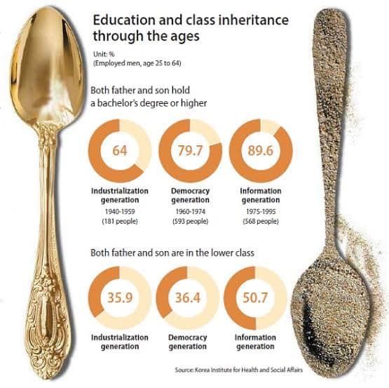 [นายทศกัณฐ์] Spoon Class Society ผลกรรมที่คนรุ่นใหม่ไม่ได้ก่อ