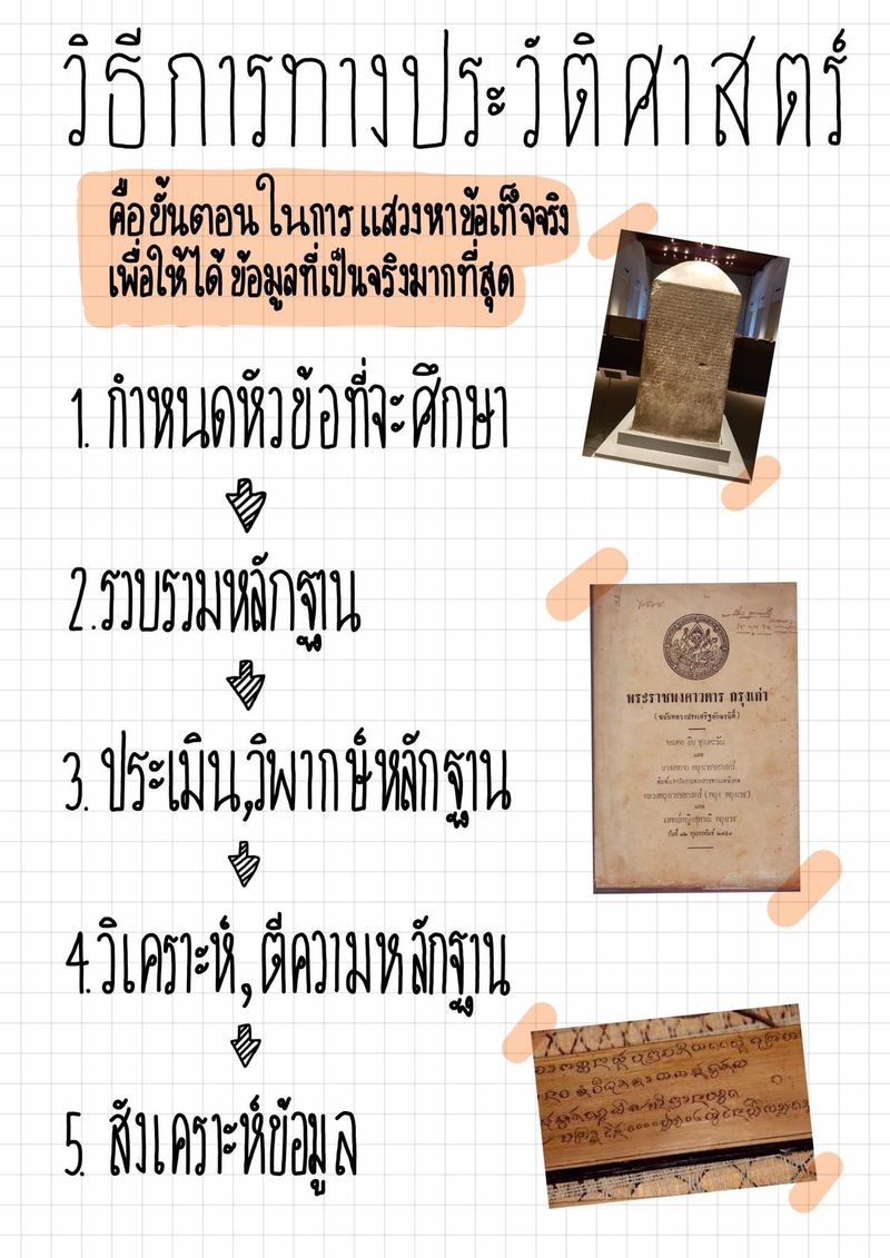 สังคมศึกษา By Kantaphat] วิธีการทางประวัติศาสตร์ คือ  ขั้นตอนหรือกระบวนการใรการแสวงหาข้อเท็จจริงในอดีตของสังคมมนุษย์เพื่อให้ได้ ข้อเท็จจริงหรือใกล้เคียงกับความเป็นจริงมากที่สุด