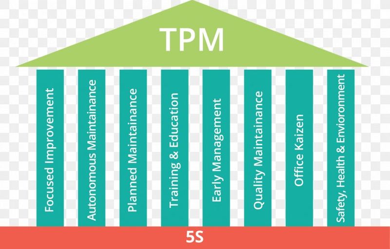 chapter-4-basic-concept-focused-improvement