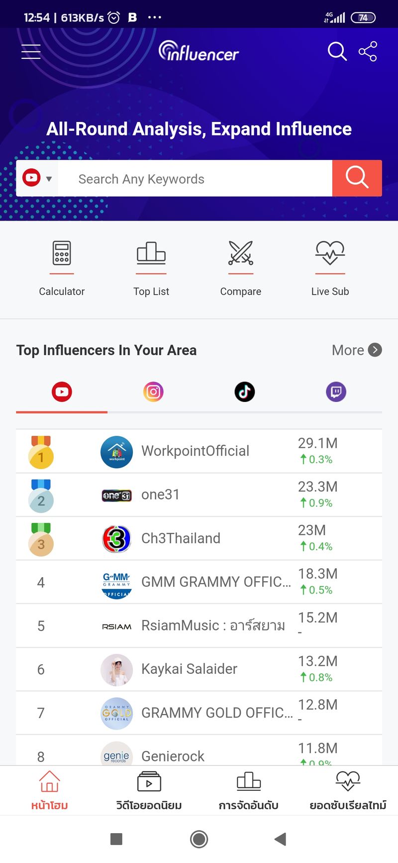 Phairat Channel] ใครมีความคิดอยากเป็นยูทูปเบอร์มาฟังสิ่งที่ผมจะบอกนะครับ  ปัจจุบันคนหันมาดูสื่ออย่างยูทูป...และแน่นอนที่ไหนมีคนร่วมกันเยอะ ๆที่นั้นย่อมมีธุรกิจเกิดขึ้น