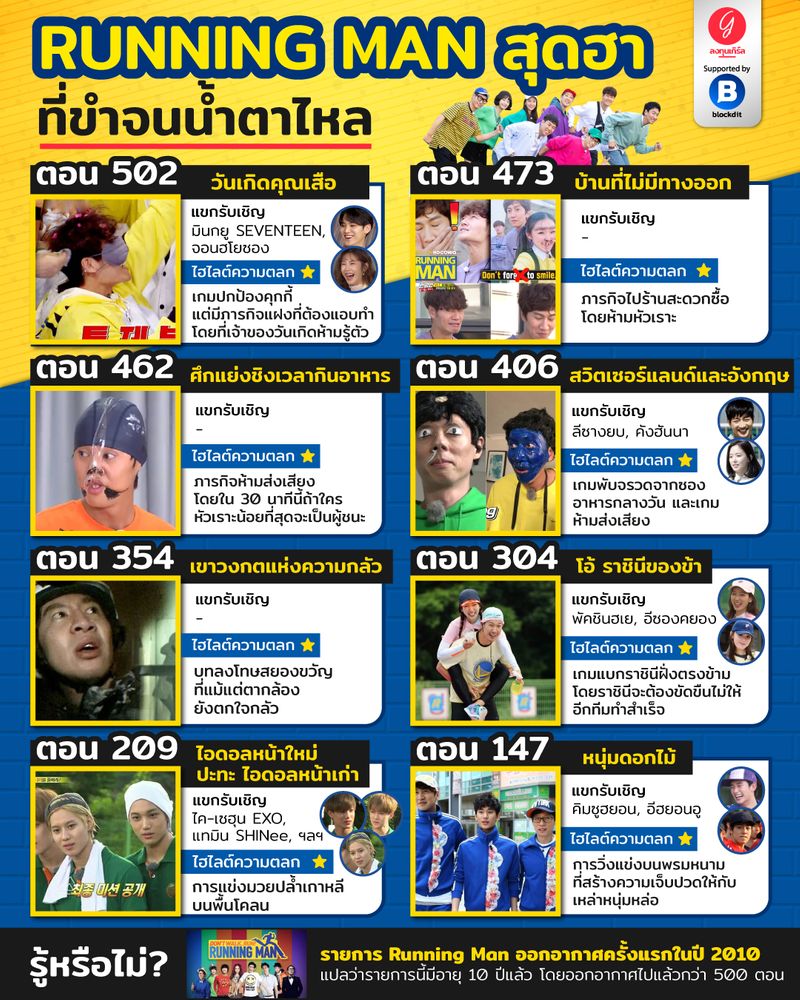 [ลงทุนเกิร์ล] RUNNING MAN สุดฮา ที่ขำจนน้ำตาไหล