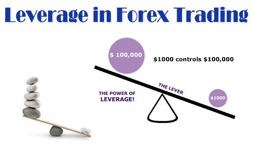 [Forex System Trade] Leverage คืออะไร ? สำคัญยังงัย Leverage คือ ...