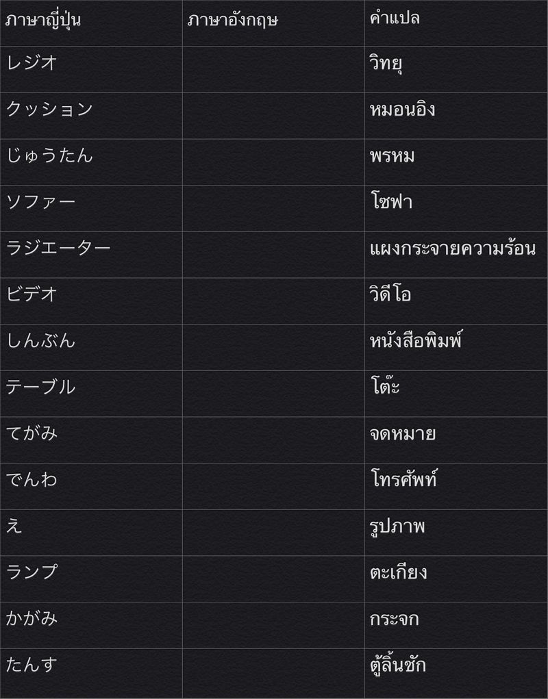 มาเรียนภาษาญี่ปุ่นกันเถอะ] いま ห้องนั่งเล่น อยากให้ทุกๆคน ลองเขียนคำอ่าน ภาษาอังกฤษหน่อยค่ะ จะได้เป็นการทดสอบว่า จำตัวฮิรากานะ หรือตัวคาตาคานะ  ได้หมดมั้ย ดูว่าแต่ละตัวอ่านยังไงนะคะ  ลองส่งกันเข้ามาเยอะๆเพื่อเป็นกำลังใจให้คนสอนด้วย
