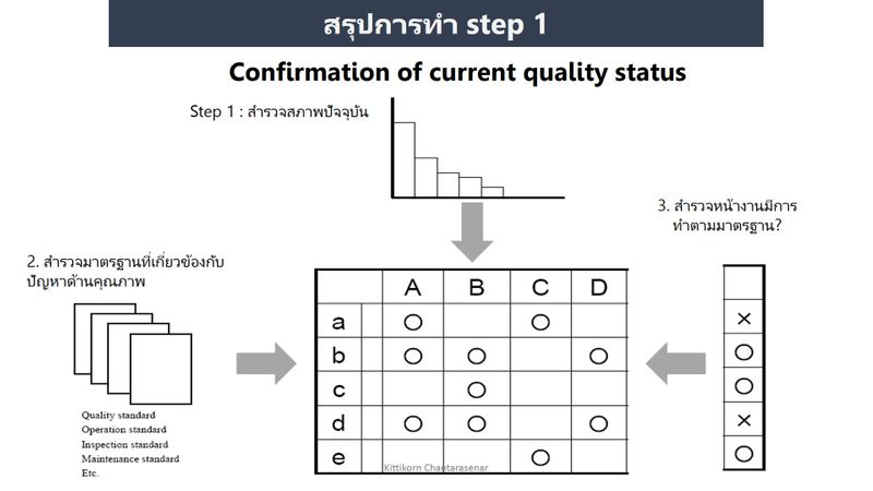 [วิศวกรเค้นประสิทธิภาพ] ต่อกันลย หลังจากที่คุณได้ตรวจสอบ 4M condition ...