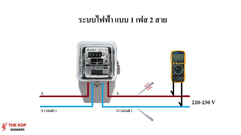 เรียนรู้ระบบไฟฟ้า] รู้จักกับสีของสายไฟฟ้าภายในบ้าน เมื่อพูดถึงสายไฟฟ้าเพื่อนๆก็คงจะรู้จักกันดี  เพราะมีอยู่ในบ้านเรือนและอาคารทุกหลังนะครับ ซึ่งสายไฟฟ้านั้น  ถือว่าเป็นอุปกรณ์ที่สำคัญมากทางระบบไฟฟ้า เพราะใช้ในการเชื่อมต่อ