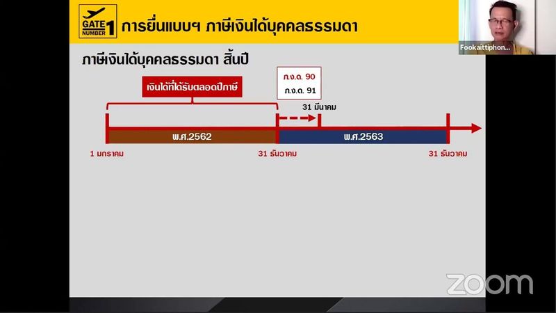 ขายของออนไลน์ เสียภาษีอย่างไรให้ถูกต้อง: โดย อ.พละชัย ฟูเกียรติพงษ์ EP.1