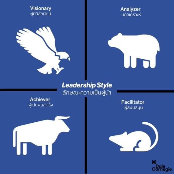ทักษะชีวิตสร้างได้ | Social Skills By Dale Carnegie] คุณมีภาวะผู้นำแบบไหน?  ทุกๆคนล้วนแต่มีความเป็นผู้นำอยู่ในตัว การที่เรารู้จักลักษณะภาวะผู้นำของตัวเองและผู้อื่น  จะช่วยให้เราเข้าใจถึงความต่างในแต่ละบุคคล  ทำให้เราสามารถที่จะดึงศักยภาพของแต่ละคนออกมาได้