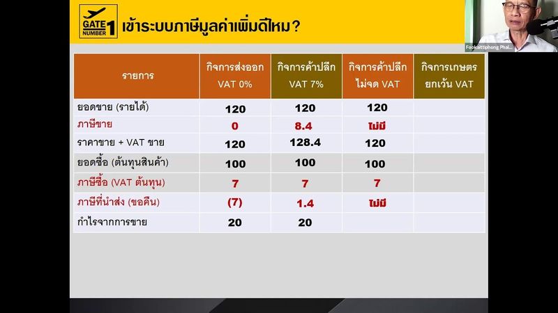 บุคคลธรรมดา หรือ จดนิติบุคคล ดีกว่ากัน: โดย อ.พละชัย ฟูเกียรติพงษ์ EP.7