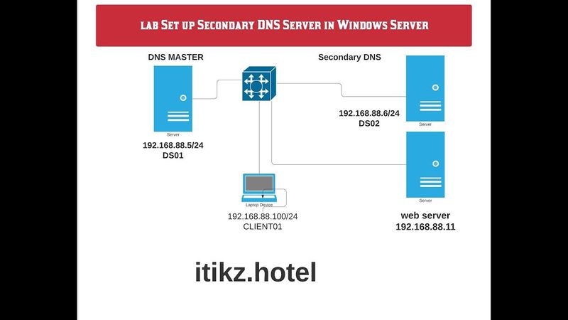 DNS SERVER