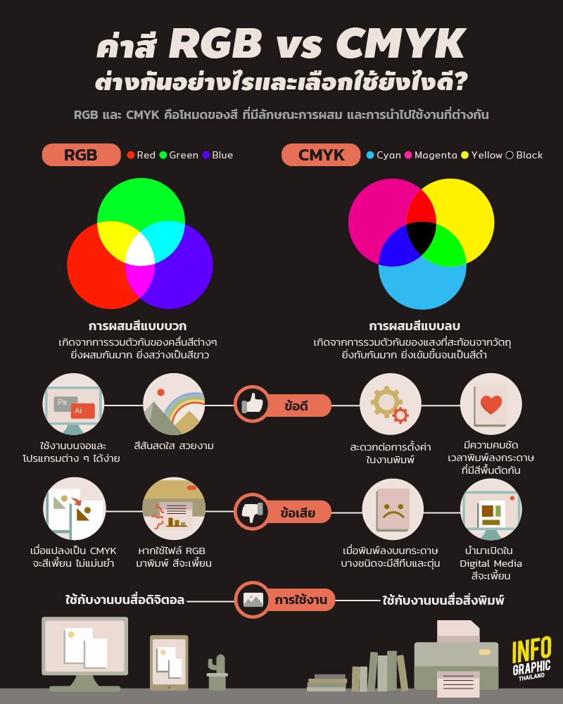 [Infographic Thailand] โหมดสี RGB กับ CMYK นี่มันต่างกันยังไง แล้วจะ ...