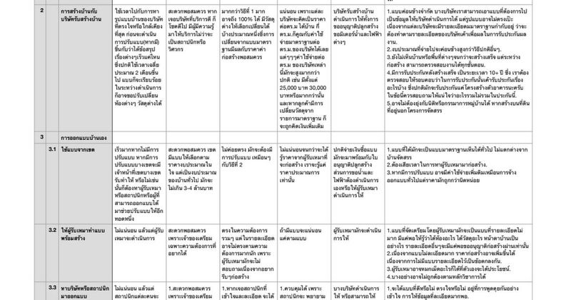 ข้อดีข้อเสียของการสร้างบ้านในแต่ละวิธี.pdf