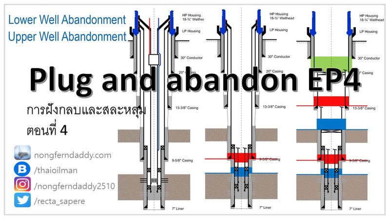 Plug and Abandon EP4 การฝังกลบและสละหลุมปิโตรเลียม ตอนที่ 4 – Oil man