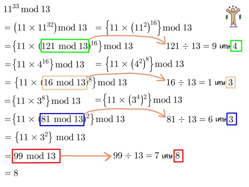 Namo Provision] เทคนิคและข้อคิดดีๆ จากวิธีการหาเศษเหลือ บทความนี้  ผู้เขียนจะพาเพื่อนๆไปรู้จักกับเทคนิคของการหาเศษเหลือ จากการหารเลขยกกำลัง  พร้อมมีข้อคิดดีๆมาแบ่งปันกัน