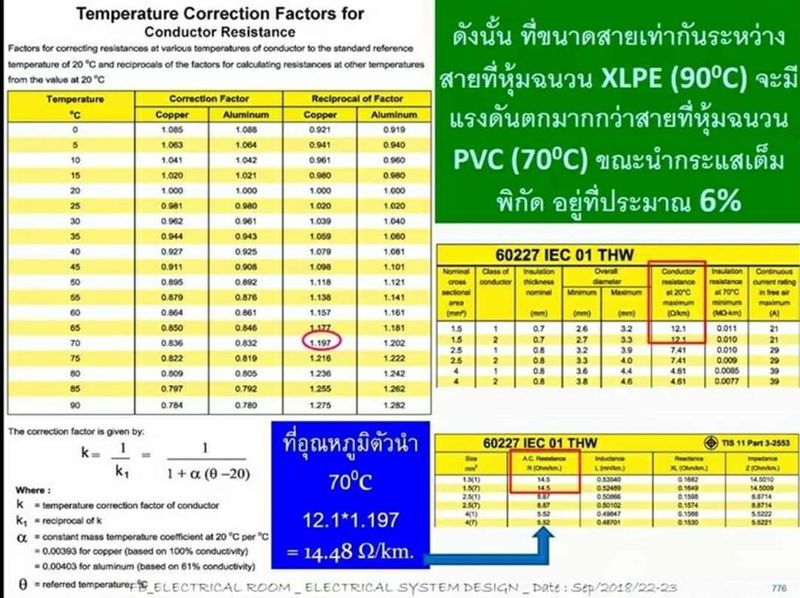 ห้องไฟฟ้า] การหาค่าความต้านทานไฟฟ้า (R : Resistance) ของสายไฟฟ้าในการคำนวณแรงดันตก  สามารถหาได้จาก Catalog ของผู้ผลิตสายไฟฟ้า  ซึ่งมักจะกำหนดค่าความต้านทานของตัวนำที่อุณหภูมิ 20C แต่ในการใช้งานสายไฟฟ้า  หากใช้งานสา