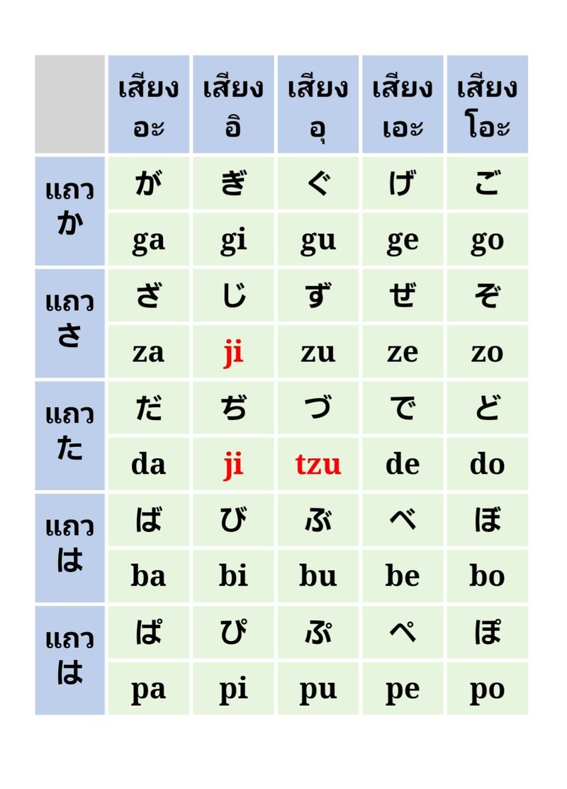  Japanese English Everyday 