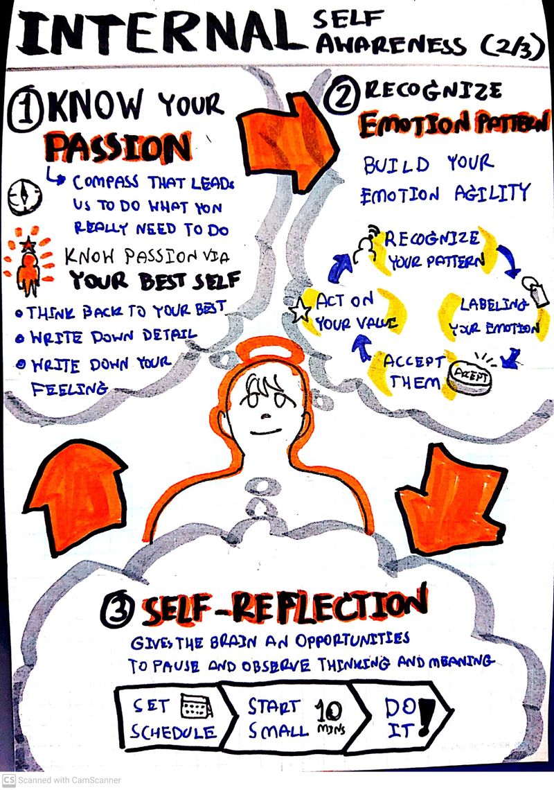 [Learning Visual Diary ] LVD#70: Self Awareness (2/3) เรียนรู้ตนเองจาก ...