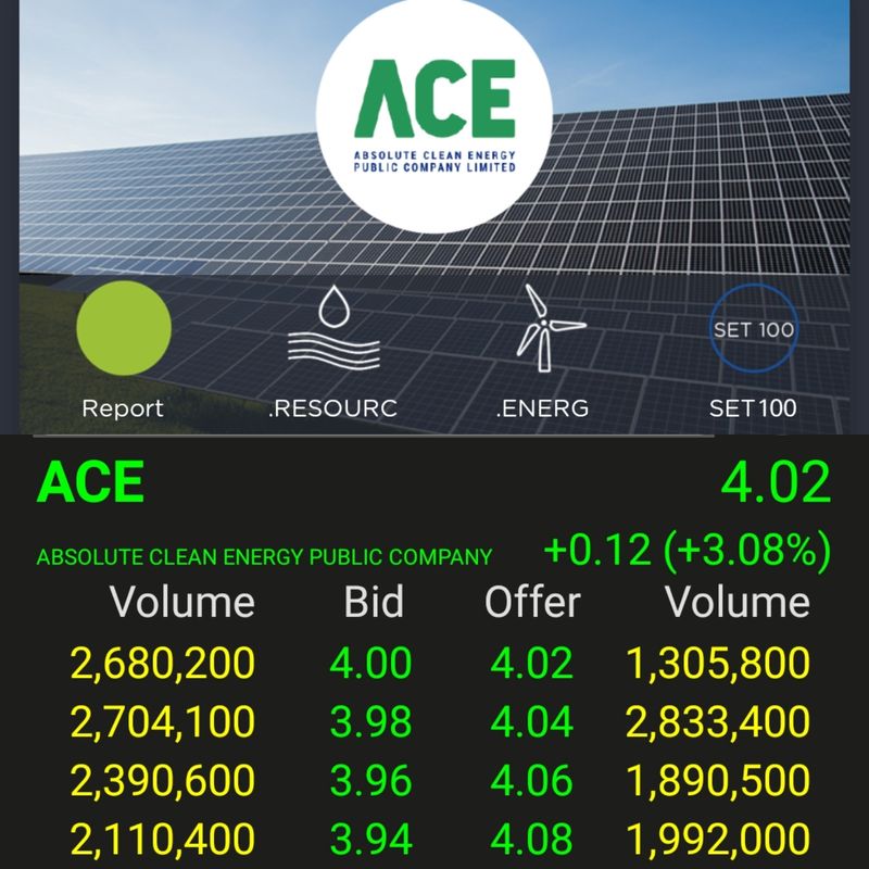 หุ้นปันปัน] Ace บวกสวนตลาดรับข่าวนายกฯให้