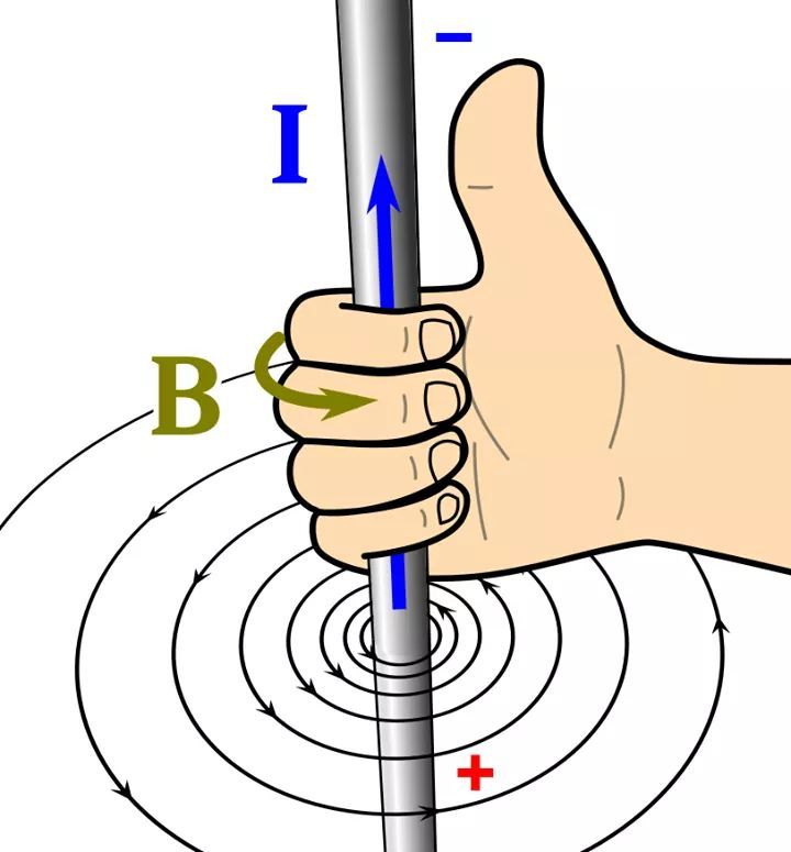 Straight Wire