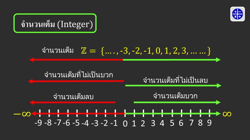 [Stay with Math] เรื่องของจำนวนเต็ม ตอนที่แล้วเราได้ ทบทวนกันในเรื่อง ...