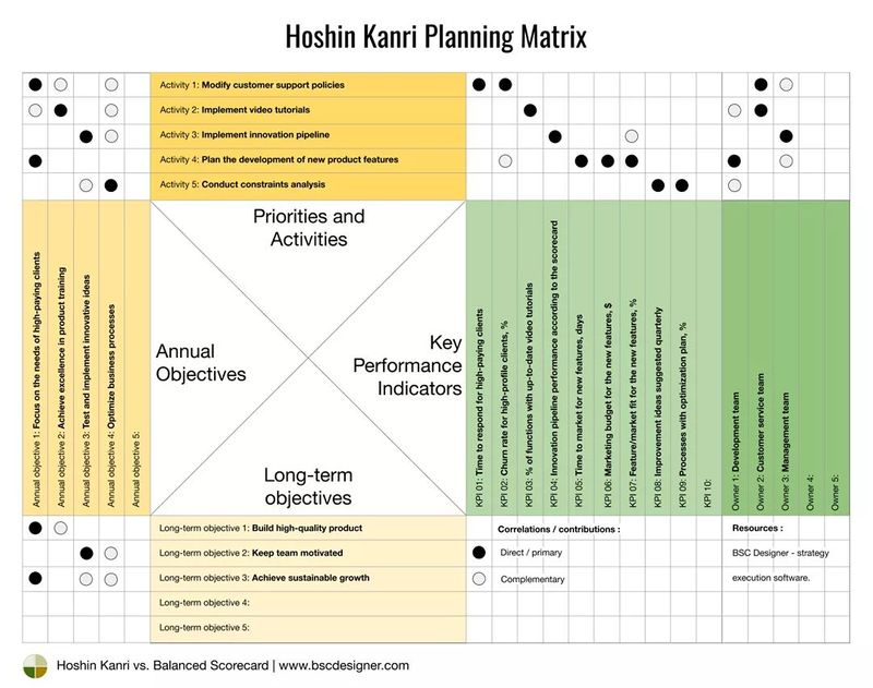 [Quality Man] Lean tool no. 14 Hoshin Kanri