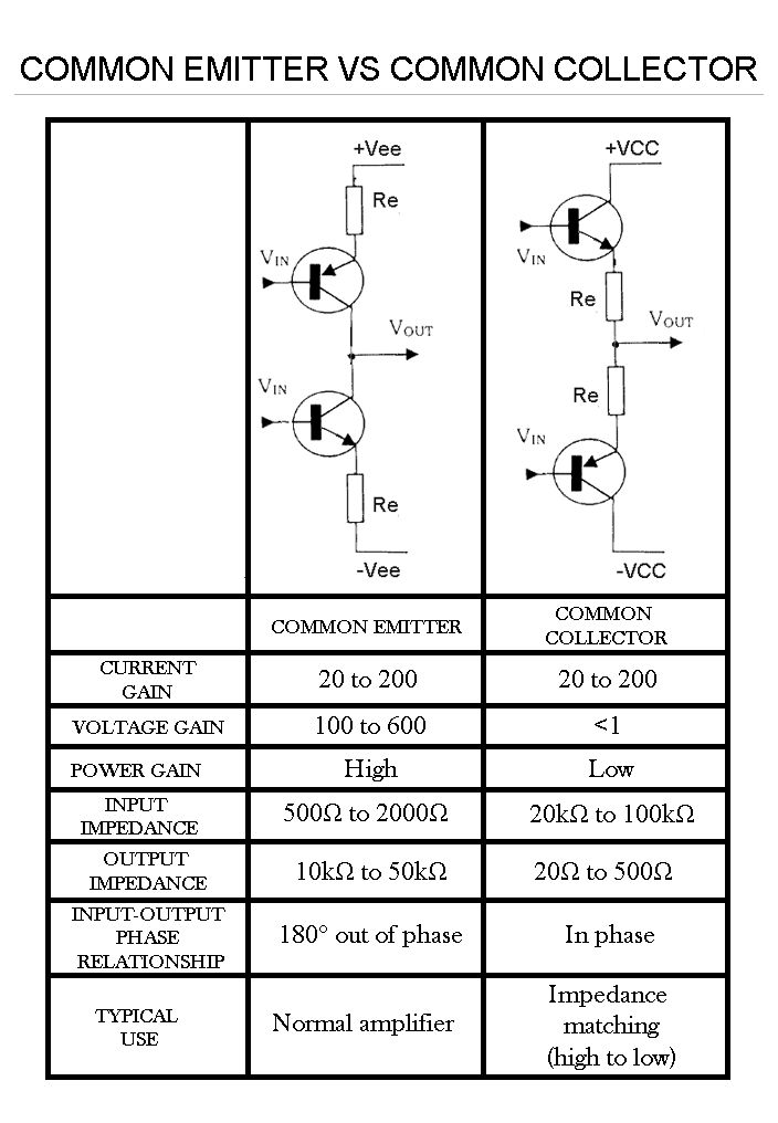 [KTPElectronics] ว่าด้วยเรื่องคอมมอนอิมิตเตอร์ กับคอมมอนคอลเลกเตอร์